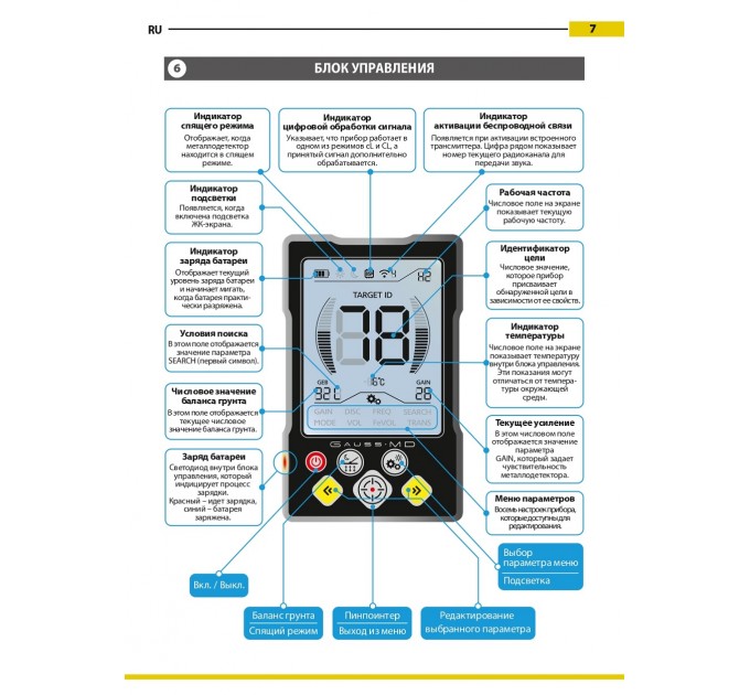 Металошукачі Gauss MD