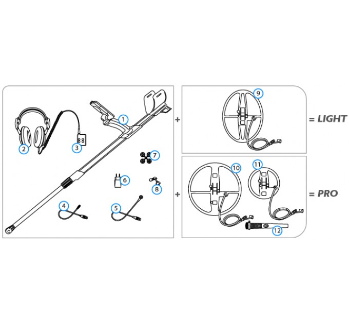 Металошукачі Gauss MD