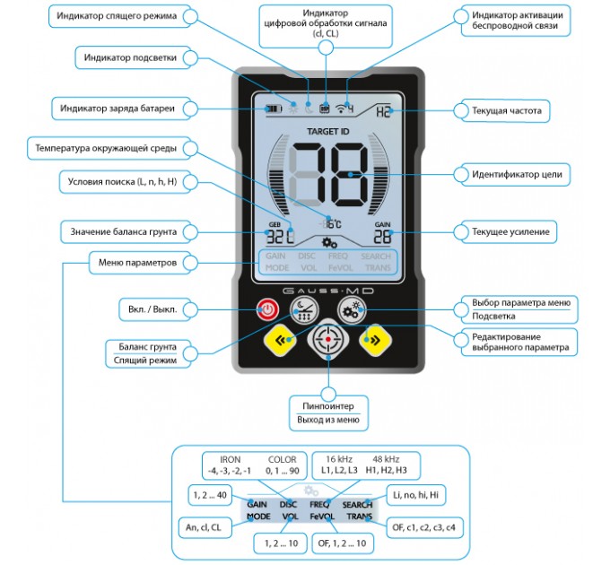 Металошукачі Gauss MD