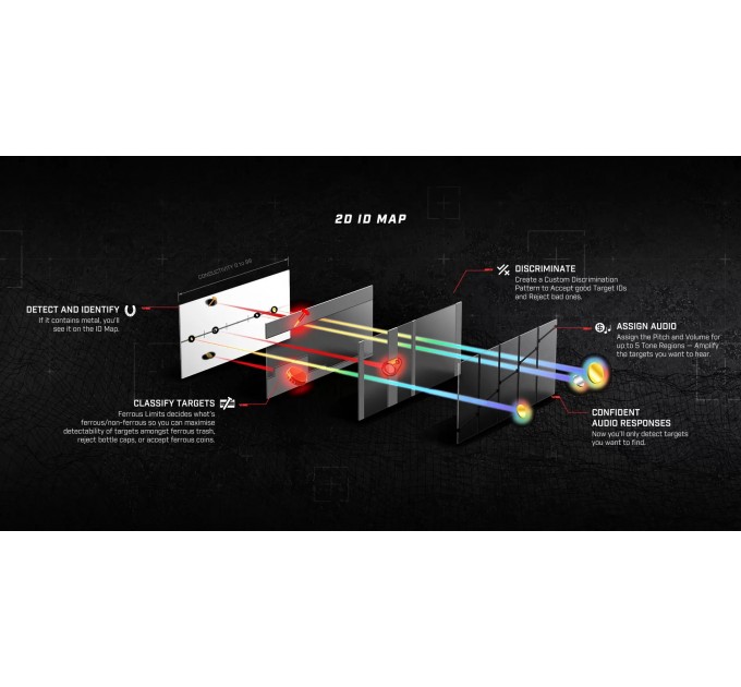 Металошукачі MINELAB MANTICORE