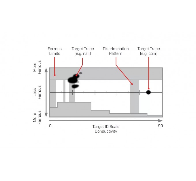 Металошукачі MINELAB MANTICORE