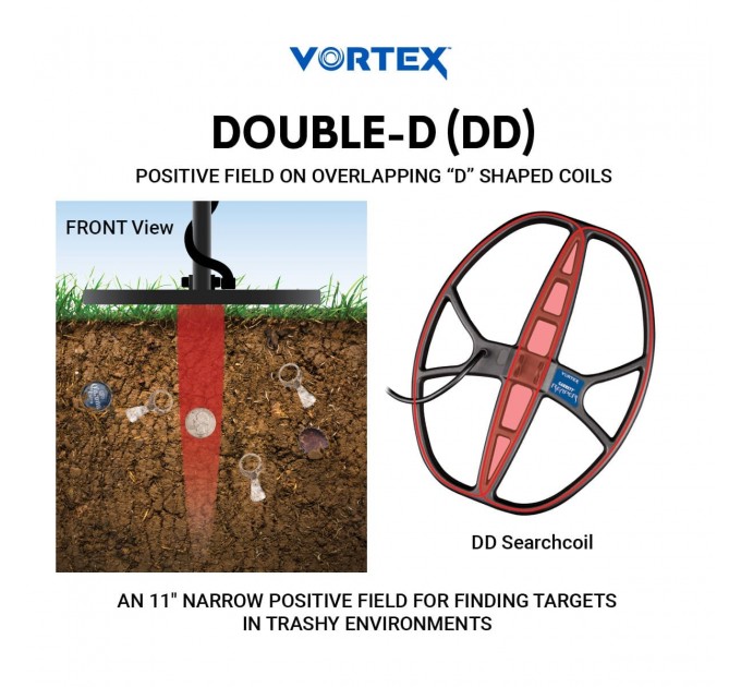 Котушка Reaper 11x14 DD для Garrett Vortex