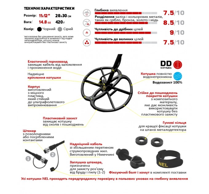 Пошукові Котушки NEL FLY 11X12