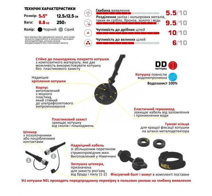 Пошукові Котушки NEL Sharp 5"