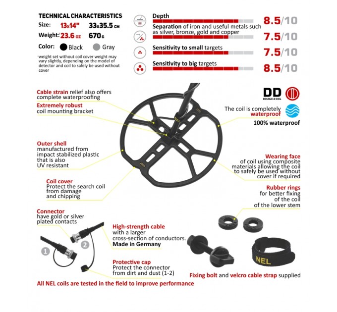 Пошукові Котушки NEL TORNADO 12X13