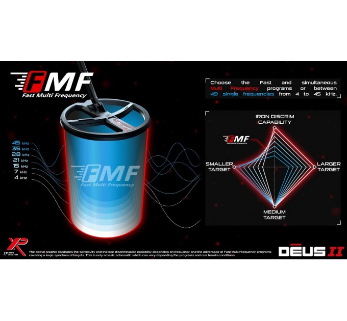 БЛОК МЕТАЛОШУКАЧА RC ХP DEUS II