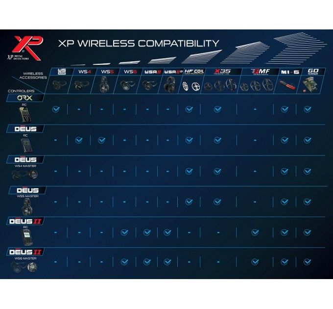 БЛОК МЕТАЛОШУКАЧА RC ХP DEUS II